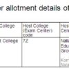 Exam center allotment details of MBA - MCA