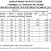 Detailed Fee Structure for B.Tech & B.Pharm Courses (2013-17 Batch)