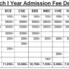 Fee Particulars