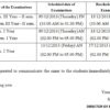 JNTU B Tech - B Pharmacy Exams postponed and Rescheduled2