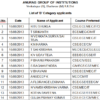 List of B Category applicants as on 16th August 2013