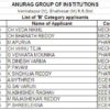 List of B Category applications as on 24-08-2013